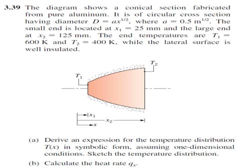 the diagram shows a conical section fabricated from pure aluminum|Solved Problem 2: The diagram shows a conical .